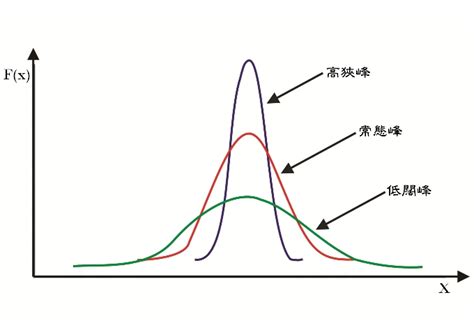 高狹峰低闊峰